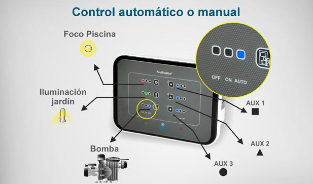 PoolStation Control Automático o Manual