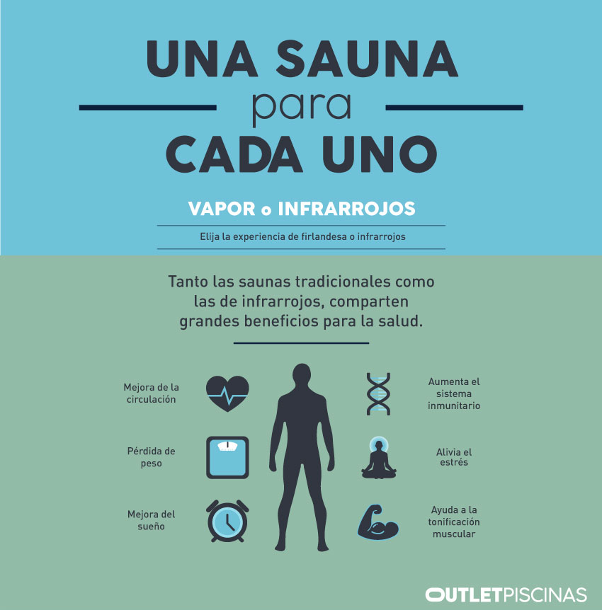 Infografia de saunas 1