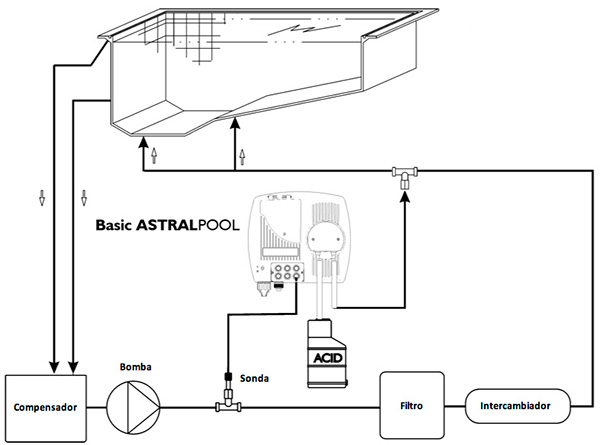 AstralPool Control Basic Esquema de Instalación