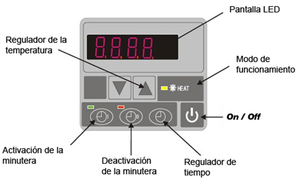 Panel de control digital Bomba de Calor PowerAqua ProX