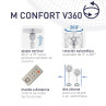 Características Ventilador M Confort V360