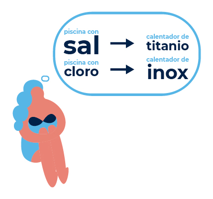 Sal-titanio y Cloro-inox
