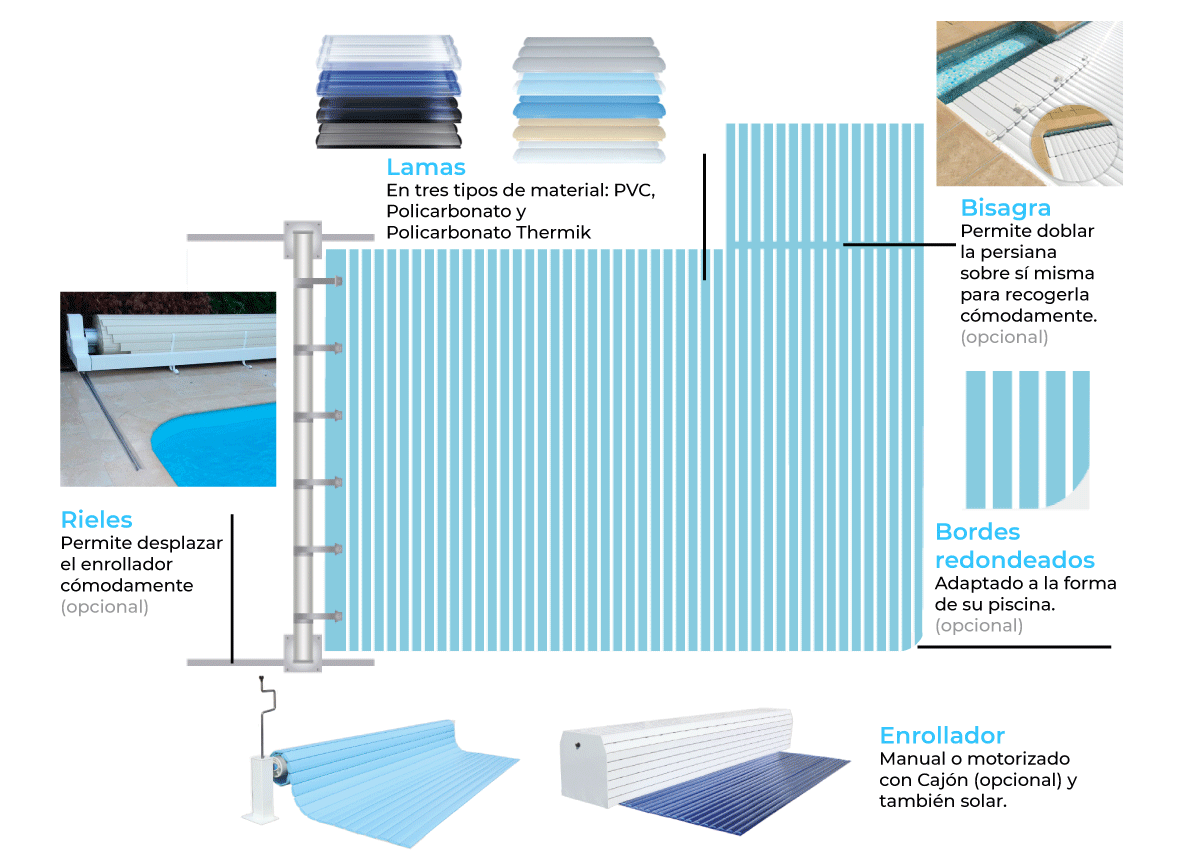 Infografía persianas para piscinas