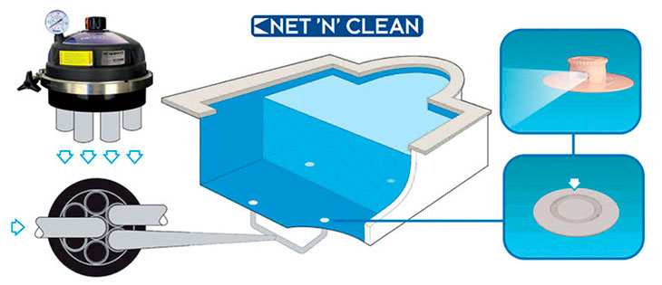 Filtración Net'N'Clean Astralpool