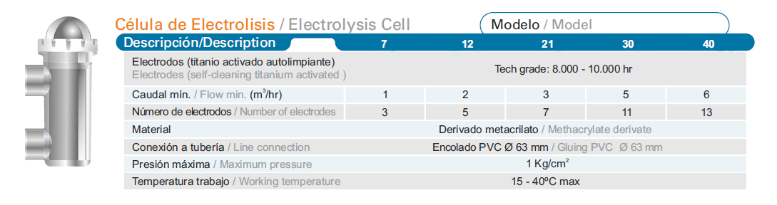 Información de la célula de electrolisis